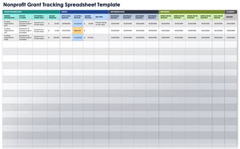 free nonprofit database|The Best (Free) Places to Search for Grant Funding .
